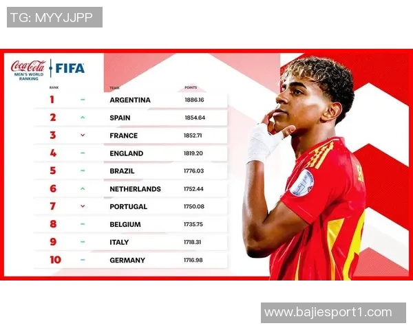 国足排名提升背后原因分析萨尔瓦多连败导致排名大幅下滑至第94位